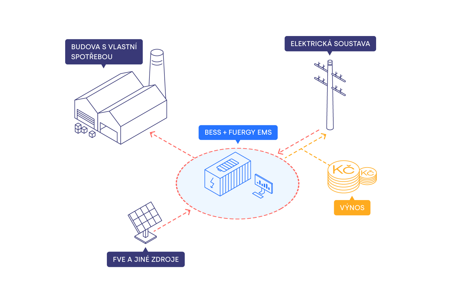 Obchodna_flexibilita a FUERGY
